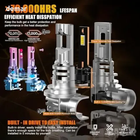 LED крушки за фар 9012/HIR2 26000LM 6500K с вентилатор (2 бр.), снимка 5 - Крушки - 55933406