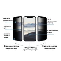 Privacy протектор за iPhone, Xiaomi, Huawei и Samsung, снимка 1 - Фолия, протектори - 42662079