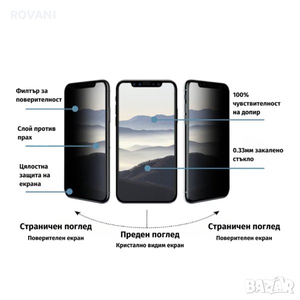 Privacy протектор за iPhone, Xiaomi, Huawei и Samsung, снимка 1