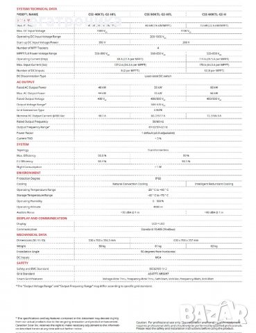 Соларен инвертор Canadian Solar 50kW CSI-50KTL за фотоволтаични централи от 5kW, 10kW, 20kW, 30kW, снимка 2 - Друга електроника - 7908562