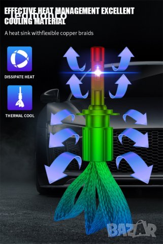 Лед крушки без бентилатор h7 h4 hb3 h1 , снимка 7 - Аксесоари и консумативи - 35920848