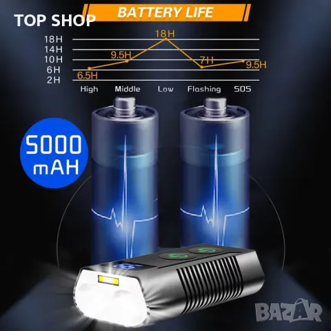 Комплект мощни светлини за велосипеди REHKITTZ ‎QB202, снимка 8 - Аксесоари за велосипеди - 48476243