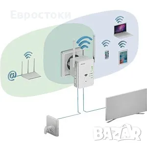 STRONG RE300 WLAN универсален повторител, 300 MBit/s, снимка 3 - Мрежови адаптери - 47767217