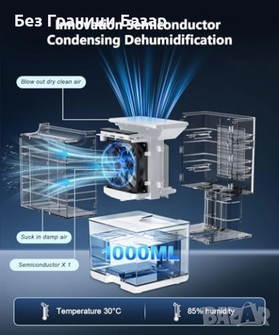 Нов Безшумен домашен влагоуловител 1000ml с авто изключване за стая дом, снимка 7 - Други стоки за дома - 52776171
