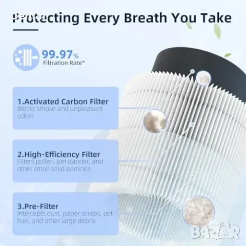 Пречиствател за въздух OMISOON с H13 HEPA, CADR 170 м³/ч и PM2.5 сензор, снимка 4 - Овлажнители и пречистватели за въздух - 55827464