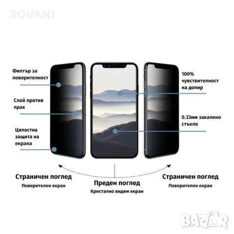 Privacy протектор за iPhone, Xiaomi, Huawei и Samsung