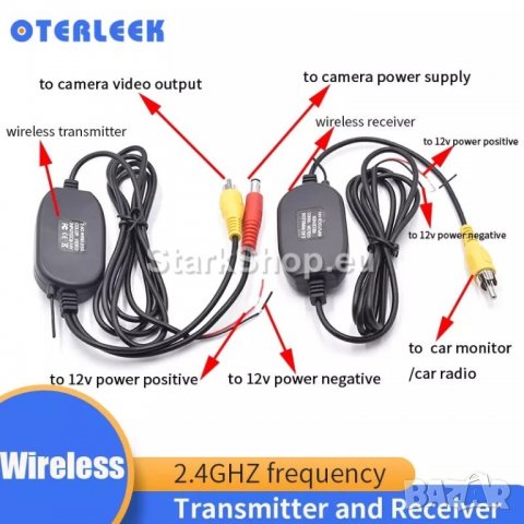 Безжичен приемник за камера за кола, WIFI предавател за автомобил камера за задно виждане, заден ход, снимка 2 - Аксесоари и консумативи - 38651515