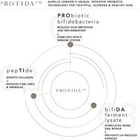 Нов Пробиотичен концентрат, 10 ml /Грижа за кожата , снимка 5 - Други - 41584284