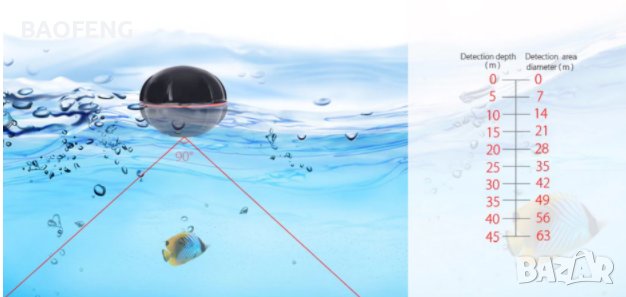*Промо Нови Fish Finder XJ-01 Ultra безжичен ехолог Сонар за откриване на рибни пасажи гаранция 12м, снимка 2 - Друга електроника - 41666275