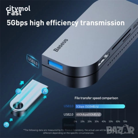 USB C хъб, Baseus 6-в-1, 4K HDMI, USB-C PD зареждане, SD/Micro Card Reader, USB 3.0 и 3.5 мм, снимка 3 - Други - 52124341
