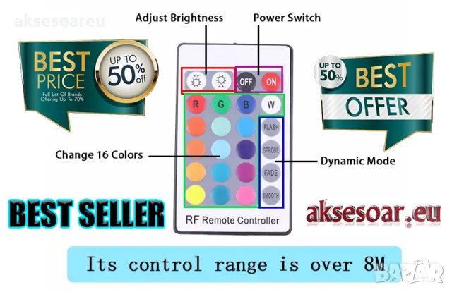 Ангелски очи многоцветни RGB LED Фарове Angel Eyes DRL за кола 2x131 и 2x146 mm за BMW, снимка 5 - Аксесоари и консумативи - 48039732