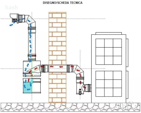 NOVA ITALF® Уред за премахване на сажди на водна основа за пелетни печки, диаметър 100, фин прах, снимка 5 - Други стоки за дома - 51329971