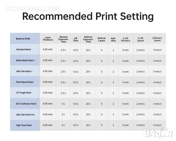 Фотополимерен 3D Принтер ANYCUBIC Photon Mono X 6Ks  9.1" Monochrome LCD 200x196x122 mm, снимка 6 - Принтери, копири, скенери - 41527062