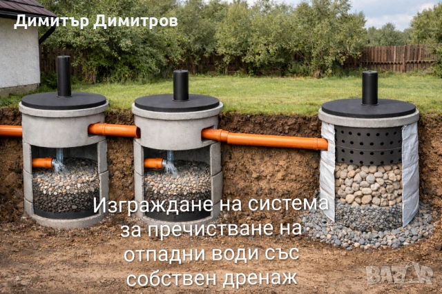 Автономна  шахтова система за отпадна вода