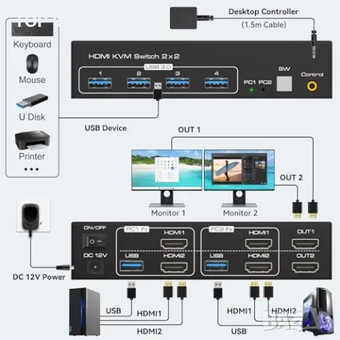 Нов Двоен Монитор КВМ Суич 4K Резолюция USB 3.0, снимка 7 - Друга електроника - 49892871