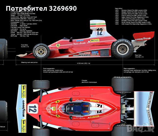 Ферари Ferrari плакат легенди Шумахер Лауда 2бр, снимка 4 - Картини - 35910061