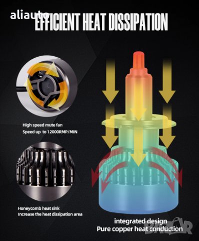 Лед крушки за фарове - Turbo Led H4 Canbus 360° ВИСОК клас CANBUS,Мощни /80W, снимка 5 - Аксесоари и консумативи - 38933226