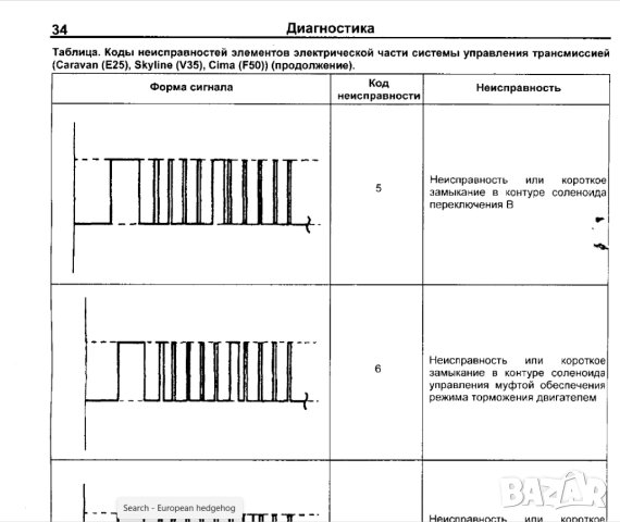 NISSAN.Автом.скоростни кутии Том2 RE4R01A,...B,RE4R03B.Устр-во,диагностика и ремонт/на CD/., снимка 5 - Специализирана литература - 42647541
