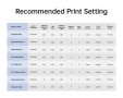 Фотополимерен 3D Принтер ANYCUBIC Photon Mono X 6Ks  9.1" Monochrome LCD 200x196x122 mm, снимка 6