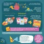 Настолна игра I Want My Teeth Back Парти игра с карти  Exploding Kittens, снимка 4