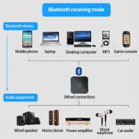 Безжичен стерео Bluetooth аудио приемник и предавател с 3,5mm жак, снимка 5 - Друга електроника - 41207233
