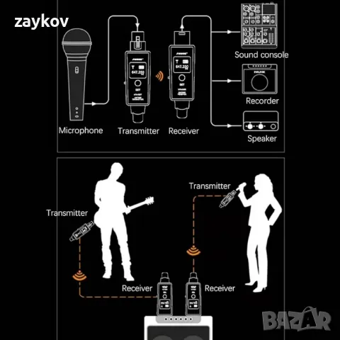 VL Villore безжичен XLR микрофонен конвертор, снимка 5 - Микрофони - 48456548