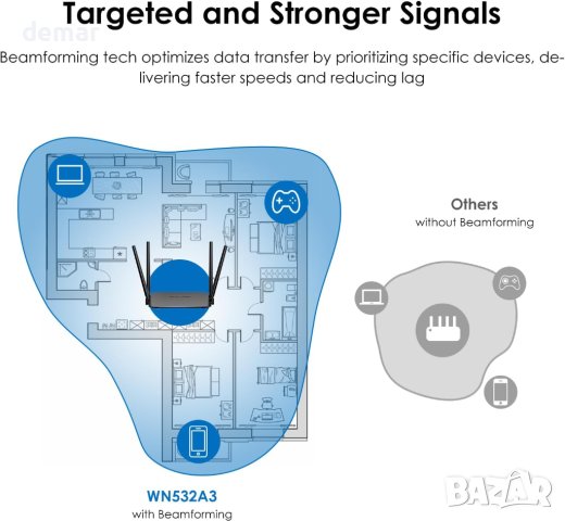 WAVLINK 1200Mbps WiFi 5 рутер, (867 Mbps/5 GHz + 300 Mbps/2,4 GHz), снимка 5 - Рутери - 42170370