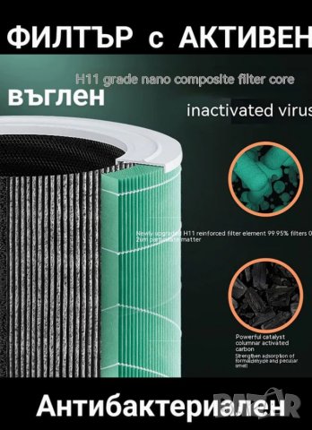 Пречиствател за въздух , снимка 4 - Овлажнители и пречистватели за въздух - 41716135