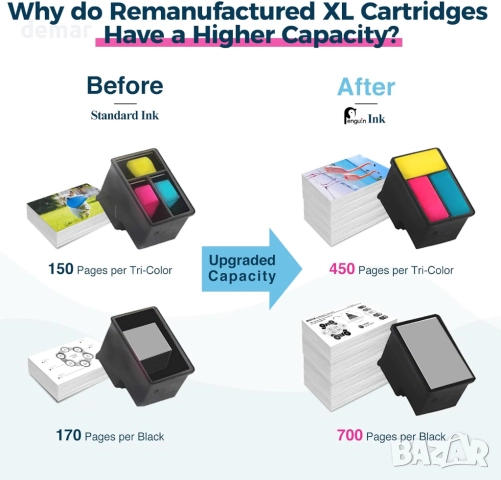 Рециклирана мастилена касета Penguin 302XL за HP 302 302 XL, 2 броя, снимка 3 - Консумативи за принтери - 51721966
