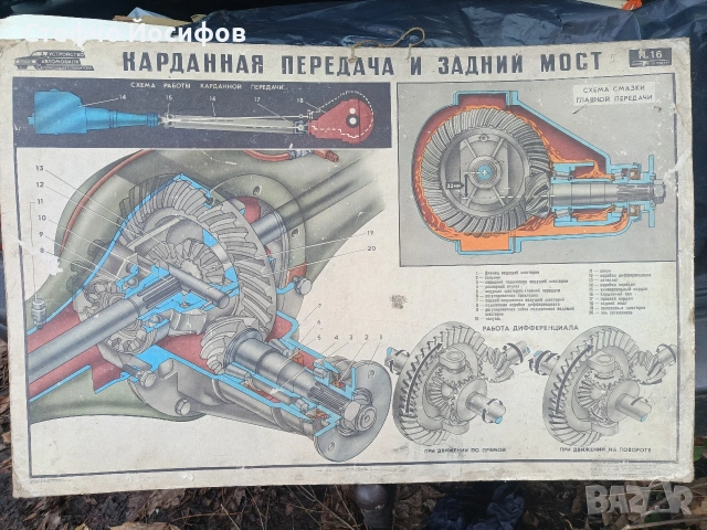 Учебни табла за Зил 130,131, снимка 5 - Антикварни и старинни предмети - 53013535