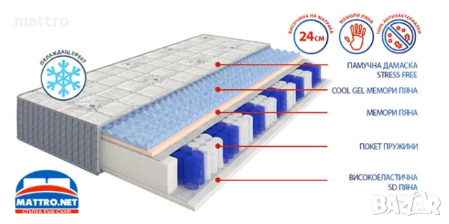 (-75%) Матрак Stress Free с БЕЗПЛАТНА доставка в цялата страна!, снимка 2 - Матраци - 36599850