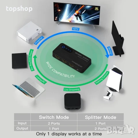НОВ HDMI 2 в 1 двупосочен превключвател AVIDGRAM 8K, HDMI превключвател Поддържа 8K 60Hz 4K 120hz..., снимка 7 - Кабели и адаптери - 50494752