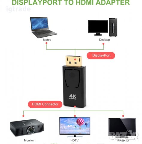 DP към HDMI адаптер - 4K, 3D DisplayPort към HDMI адаптер, снимка 2 - Други - 39897277