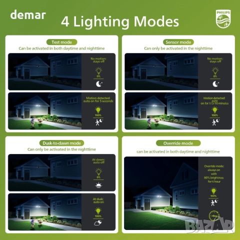 PHILIPS 21W 3000 lm LED охранителна лампа с PIR сензор за движение, снимка 3 - Лед осветление - 51719379