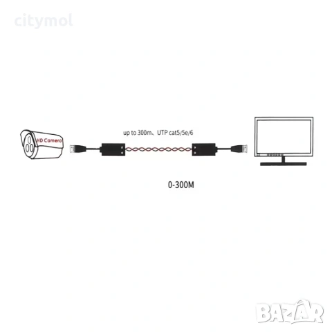 Комплект 2 бр. FULL HD Video Balun 1080p CCTV Видео Камери HD-CVI/AHD/HD-TVI/CVBS/, снимка 3 - Други - 53786972