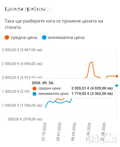 Samsung SSD 9100 PRO 8TB, снимка 4 - Твърди дискове - 56216127