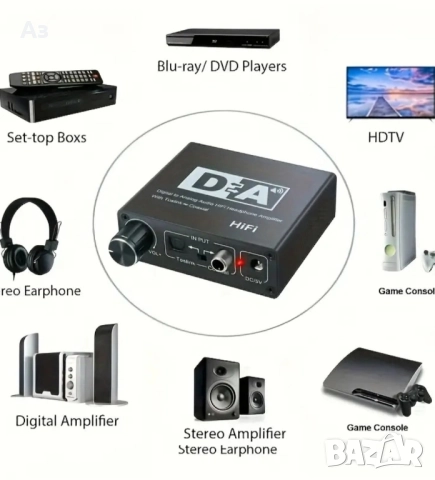 DAC-192kHz, снимка 5 - Други - 52444304