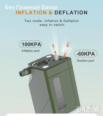 Нова Мини помпа за дюшек/басейн/топки + къмпинг лампа + вентилатор, снимка 3 - Друга електроника - 53693704
