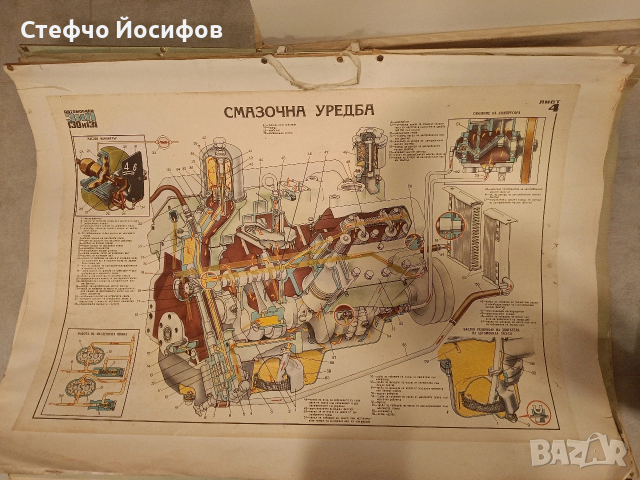 Учебни табла за Зил 130,131