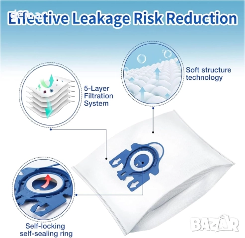 20 броя GN 3D високоефективни торби за прах за прахосмукачки Miele GN серия, снимка 3 - Прахосмукачки - 52088772