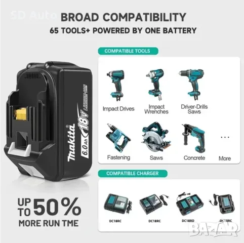 MAKITA BL1860 6 Ah  Литиево-йонна акумулаторна батерия за електрически инструменти Makita,GISAM,Onev, снимка 4 - Други инструменти - 48480647