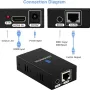 HDMI към LAN адаптер, снимка 5