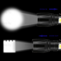 Мини LED Фенер, снимка 5 - Къмпинг осветление - 36262618