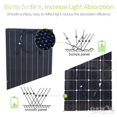 Гъвкав соларен панел 100W ETFE 32-100 - МОНОКРИСТАЛЕН - ГАРАНЦИЯ! БЕЗПЛАТНА ДОСТАВКА! Фактура, снимка 4 - Друга електроника - 39686522