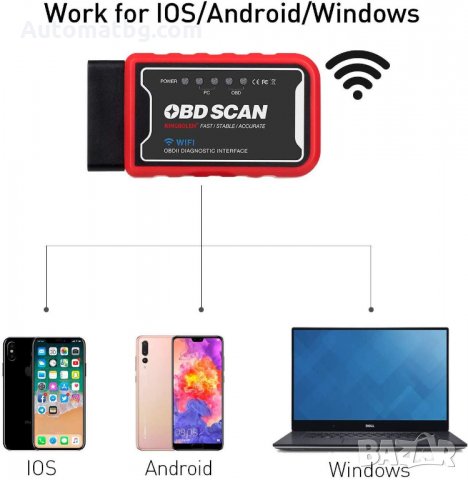 Автодиагностика Automat, ELM 327, Wifi, Професионален ELM 327, OBD 2, снимка 5 - Аксесоари и консумативи - 34417492
