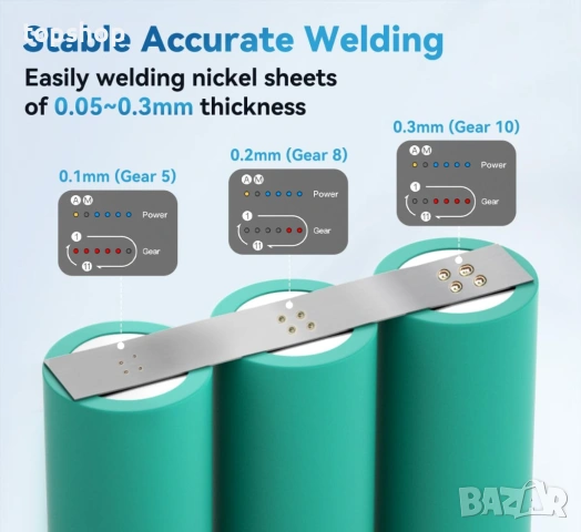 Прецизен точков заварчик AWithZ – 0.1-0.15mm, Интелигентна защита, OLED Дисплей  , снимка 3 - Друга електроника - 53241822