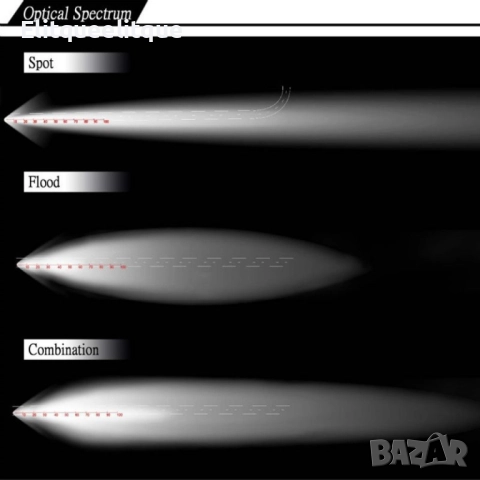 Мощен LED фар за автомобил подходящ за офроуд приключения LED BAR7 (324W, 53CM), снимка 6 - Лед осветление - 52182804