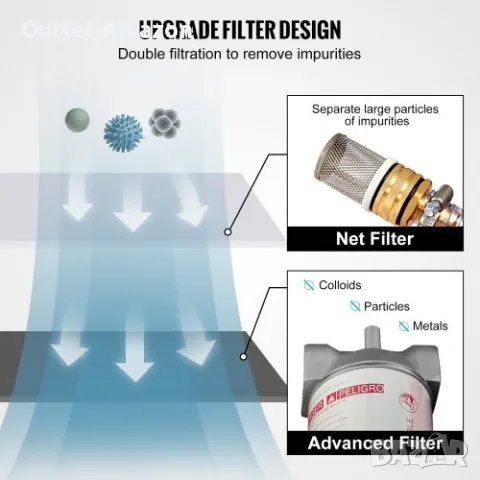 Преносим дизелов резервоар VEVOR 12v. 220л., снимка 8 - Селскостопанска техника - 47385965