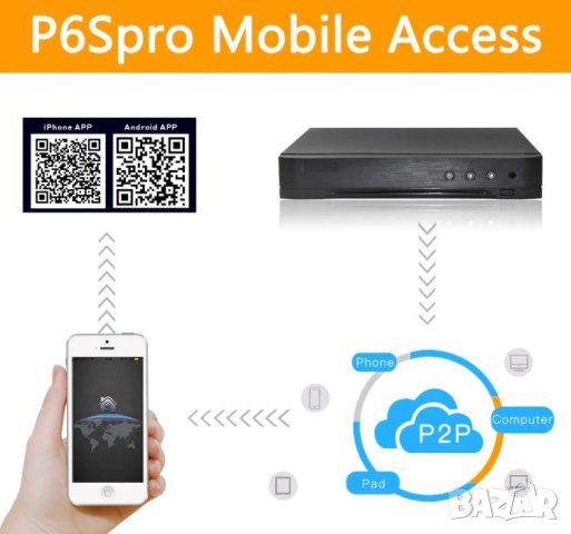 5в1 Универсален 4 Канален H.265+ WiFi DVR 5M-N XVR за AHD CVI TVI IP 5MP/4MP/3MP/2MP/1MP/960H Камери, снимка 4 - Комплекти за видеонаблюдение - 41480147