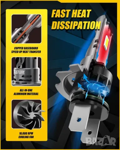 LED H7, H4, H1, Canbus | Лед крушки, гаранция 6 месеца, снимка 4 - Аксесоари и консумативи - 50113751